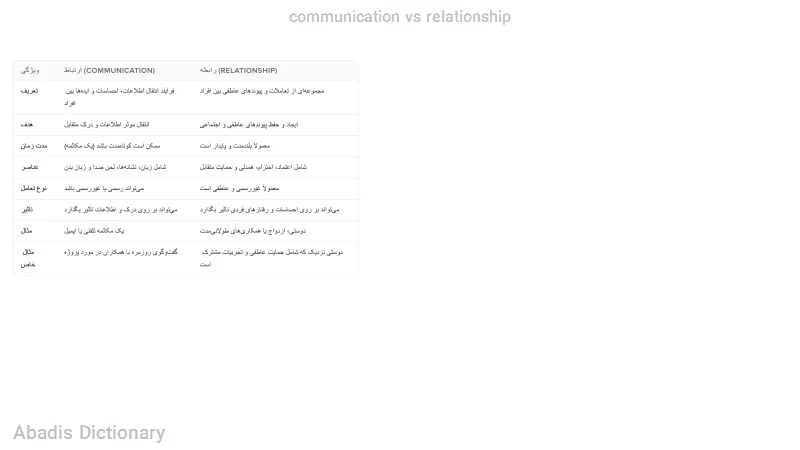 communication vs relationship